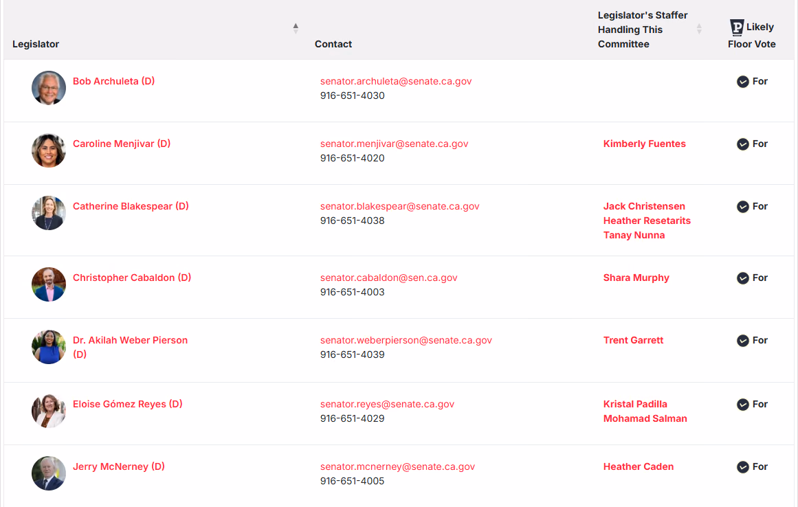 GovBuddy Influence: Politics.AI lists legislators likely interested in a bill, with contact info and likely floor vote